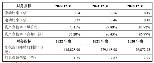 IPO前分红33亿 却要募18亿还贷款？福华化学争议引深交所回应