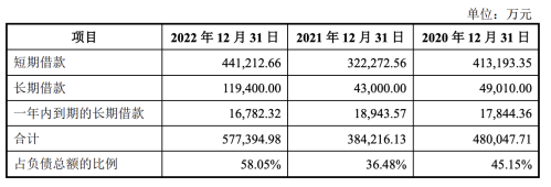 IPO前分红33亿 却要募18亿还贷款？福华化学争议引深交所回应