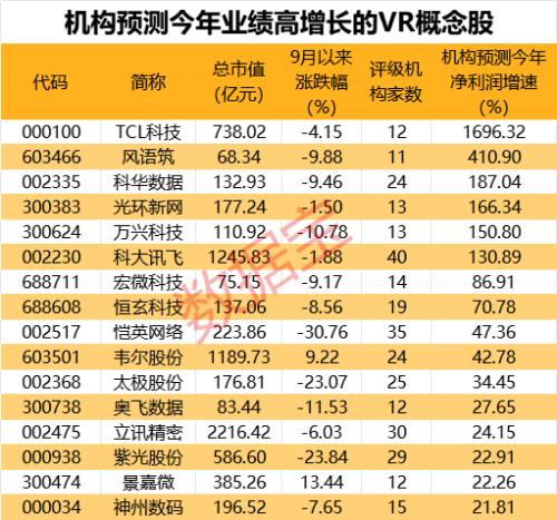 2023世界VR产业大会今日开幕 华为等近200家企业参会！