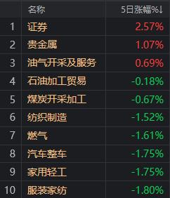 别只看保卫3000点了 这些指标更值得关注！物极必反 不必太过悲观