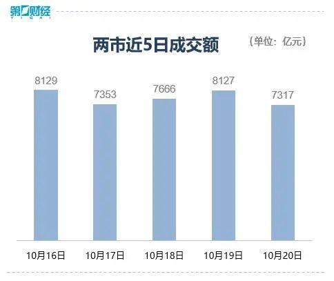 沪指失守3000点 这些板块逆势上涨 市场继续寻底还是“不破不立”？