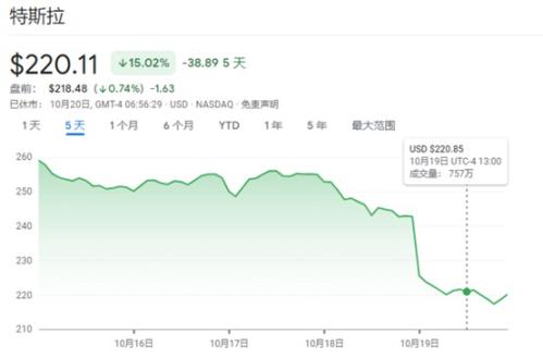 特斯拉交出近四年最差季报 但马斯克的担忧远不止于此