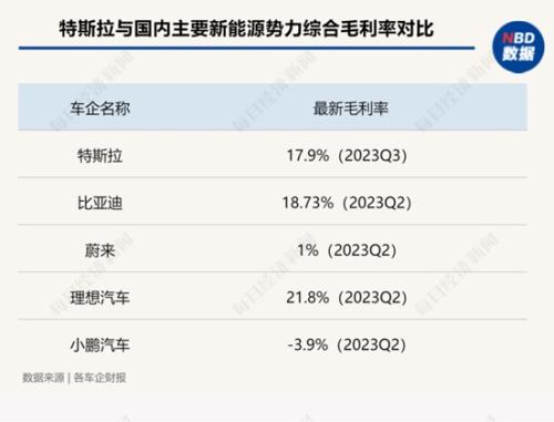 特斯拉交出近四年最差季报 但马斯克的担忧远不止于此