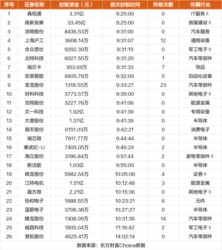 10月19日涨停复盘：圣龙股份10连板 寒武纪涨停