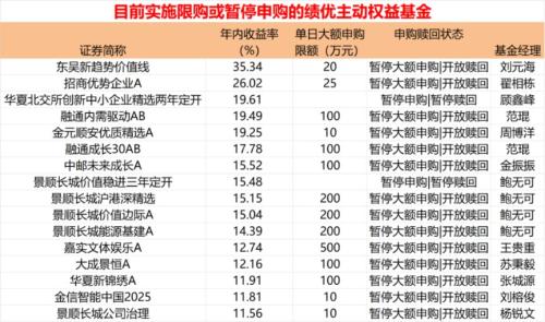 关键时刻！知名基金出手了 绩优基金打开大额申购