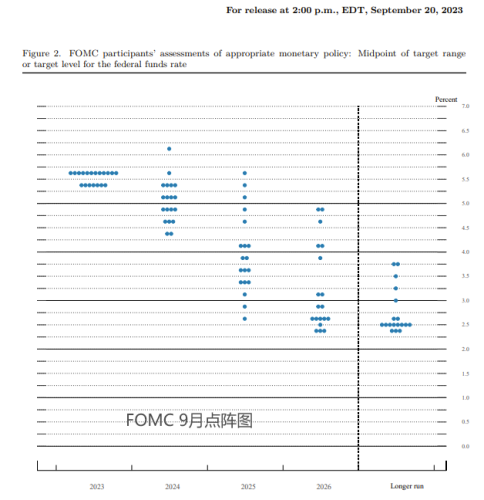 继续力挺“点阵图”！美联储梅斯特：年内很可能还会加息一次