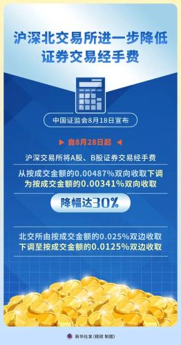 A股再战3000点 这一次有何不同？