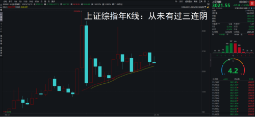 A股再战3000点 这一次有何不同？