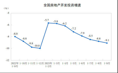 积极信号！房地产多指标单月环比增长