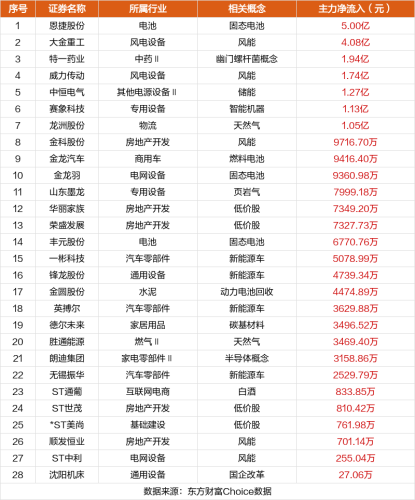 10月20日涨停复盘：圣龙股份11连板 真视通5连板