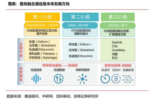 就在下周！卫星应用盛会即将召开 产业链迈入实质性加速阶段