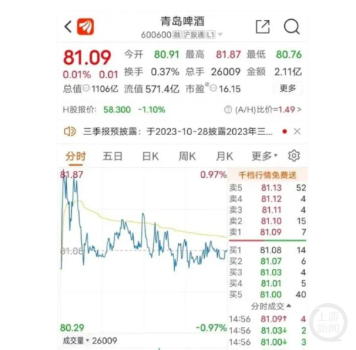 史上最贵一泡尿？青岛啤酒“小便门”4大疑问需厘清