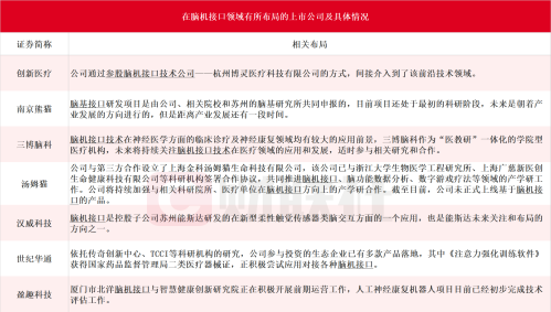 人机共生的梦醒时分：昔日A股脑机接口龙头股价高位腰斩 多家上市公司蹭热点