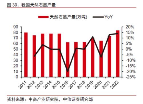 石墨物项出口限制优化调整！龙头股应声涨停 受益上市公司一览