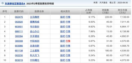 首份AI主题基金三季报出炉 亚军基金经理如何调仓应对回撤？