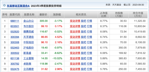 首份AI主题基金三季报出炉 亚军基金经理如何调仓应对回撤？