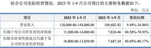 又见“肉签”！新股市场情绪有所回暖 知名汽车供应商来了