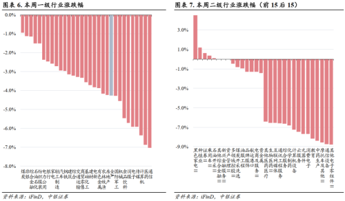 中银证券：重视“3000点”下的反弹信号