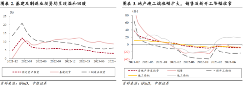 中银证券：重视“3000点”下的反弹信号