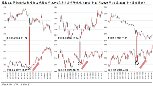 中银证券：重视“3000点”下的反弹信号