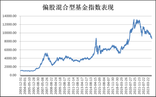 权益基金回撤怎么办？基金经理：用长周期视野做资产配置！