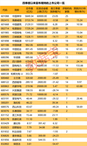 四季度以来这些上市公司宣布增持（附名单）