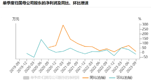 700亿医美茅突然崩了 爱美客、贝泰妮股价放量暴跌