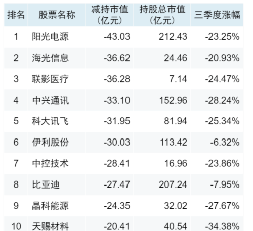 一个好消息 北向资金又开始净买入！收复3000点还是得靠它？