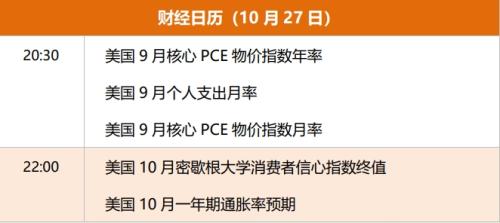 理财笔记财经早餐 10月27日周五