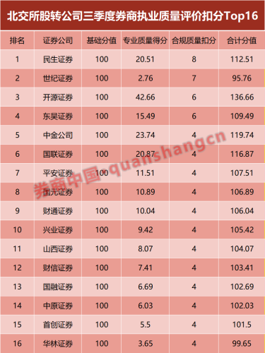 券业重磅！投行这一榜单大洗牌：中信跻身前二 建投、中金掉出前十 开源重回榜首