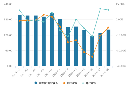 美芯片巨头业绩超预期！押注人工智能和自动驾驶