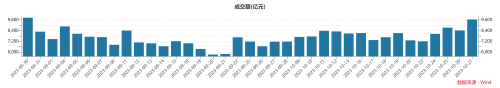 A股重返3000点后 这波反弹行情还能走多远？