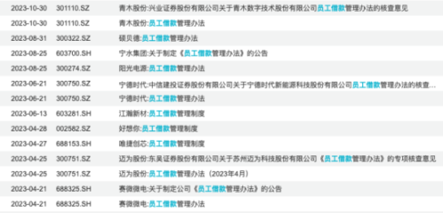 又见大手笔 上市公司5000万借款供员工买房！最高100万