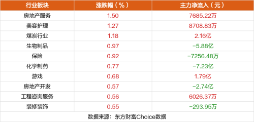 10月31日涨停复盘：高新发展9连板 天龙股份5连板