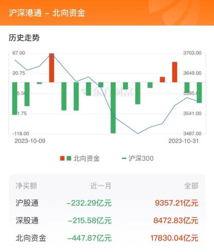 10月31日北向资金最新动向（附十大成交股）