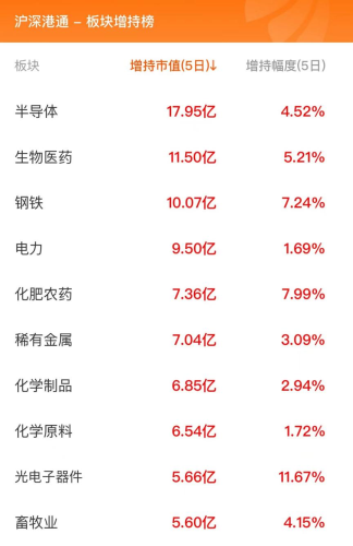 10月31日北向资金最新动向（附十大成交股）