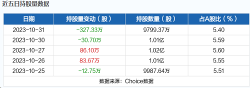 11月1日北向资金最新动向（附十大成交股）