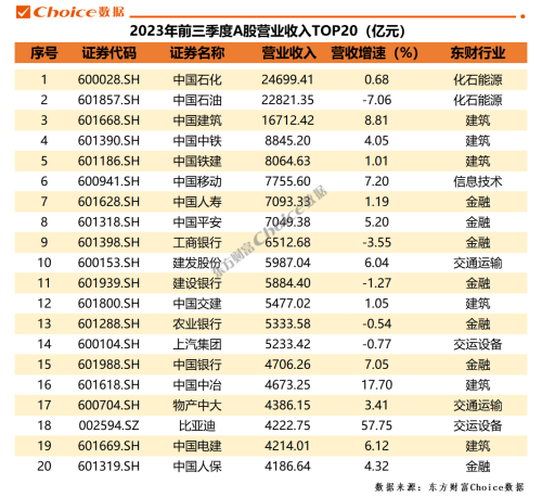 重磅！A股上市公司2023年三季报全榜单出炉