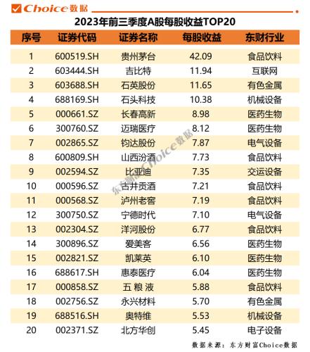 重磅！A股上市公司2023年三季报全榜单出炉