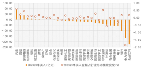 Q3机构持仓路线图曝光：社保基金再加仓“元老”股 蓝筹成公募、北向共识