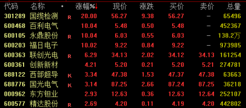 海底捞突然大跌！汽车板块掀涨停潮