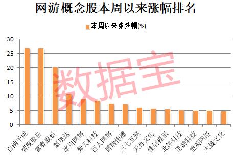 这款新游戏突然火了 A股概念股大涨！