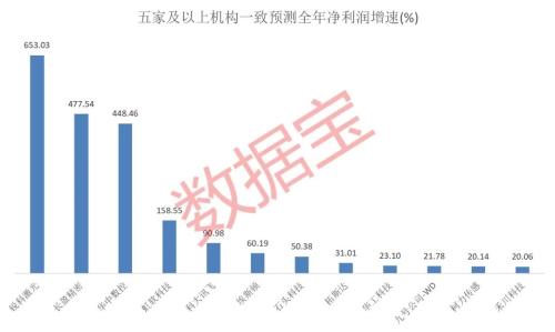 重磅顶层设计来袭 人形机器人产业化浪潮已至 绩优潜力股抢先看（附股）