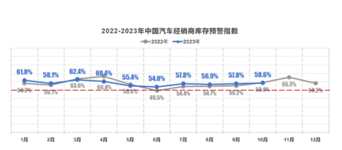 零跑宣布11月全系车型降价！已有四家车企宣布降价