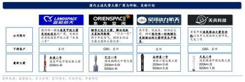 全球可复用火箭喜报频传！运力瓶颈有望解除 卫星互联网星辰大海刚开始？