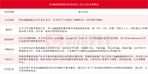 全球科技巨头力推ARM版PC芯片背后：英特尔霸主地位或难撼动