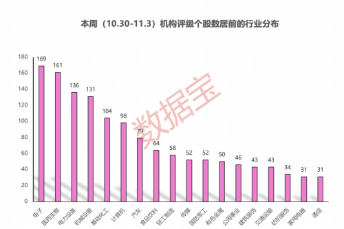 上调增长预期！多家知名外资机构集体看好！机构最关注个股名单出炉