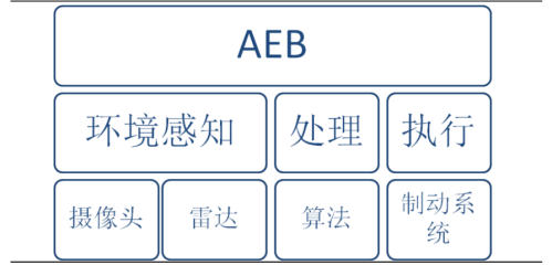 AEB是什么？余承东深夜发文：有的车企一把手根本没有搞懂！