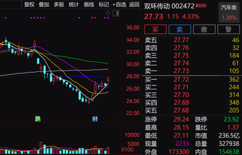 外资高度关注股曝光 “医疗茅”大手笔派现！业绩翻倍增长的低估值股被盯上