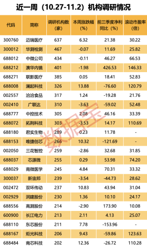 外资高度关注股曝光 “医疗茅”大手笔派现！业绩翻倍增长的低估值股被盯上